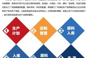 刀具和物料管理的行家-650彩票